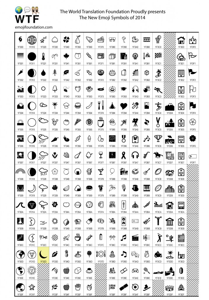 WTF proudly presents the Unicode 7.0 emoji sneak peak for 2014! 