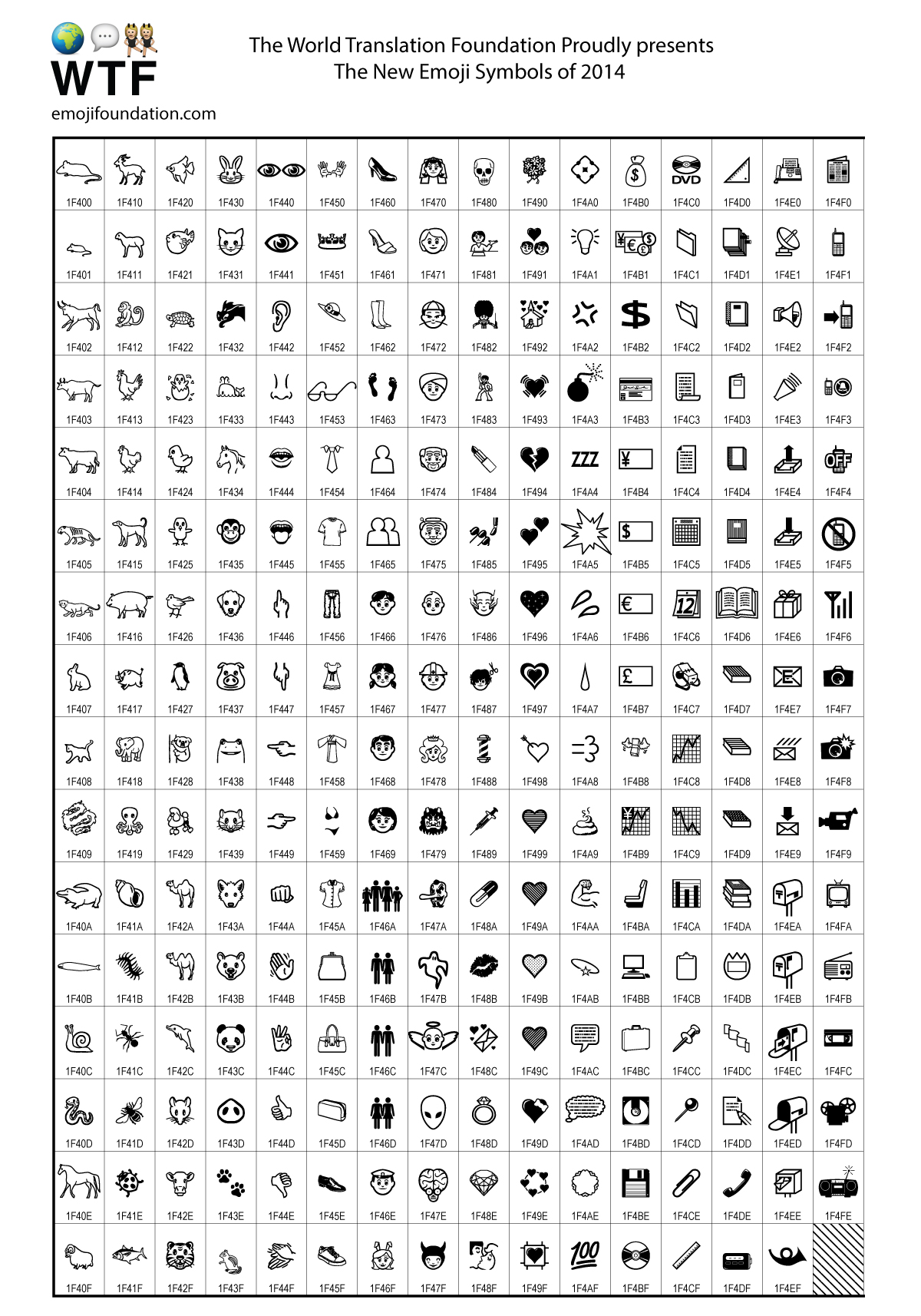 The New Emoji Of 2014 Emoji Foundation