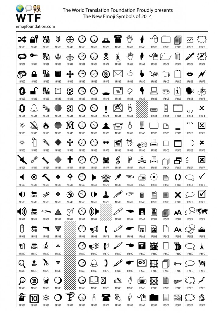 WTF proudly presents the Unicode 7.0 emoji sneak peak for 2014! 