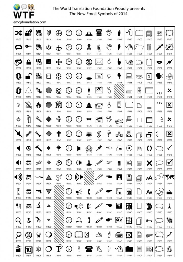 WTF proudly presents the Unicode 7.0 emoji sneak peak for 2014!